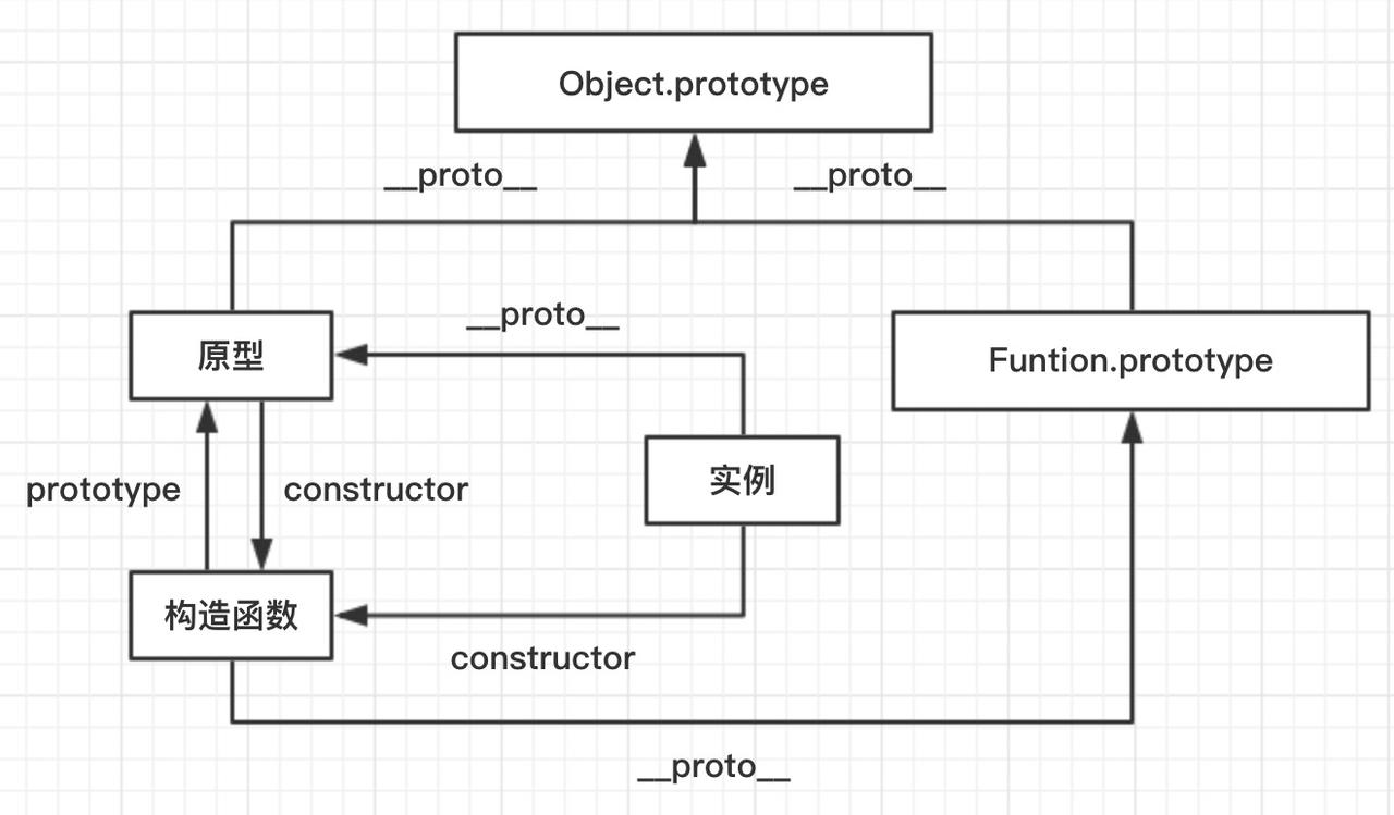 prototype